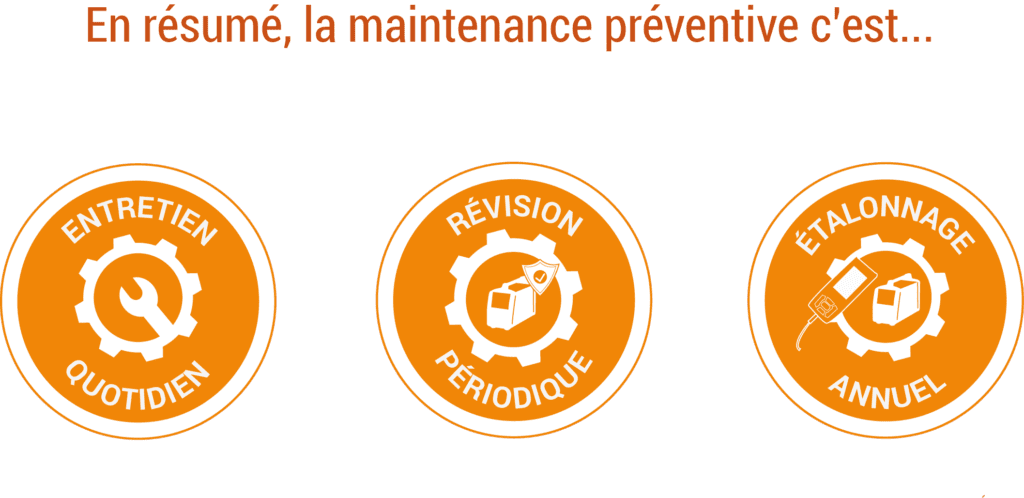 Résumé maintenance préventive